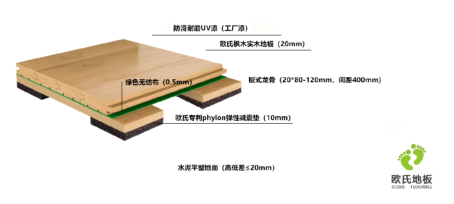 �@��ľ�ذ��ʽ���ǽY(ji��)��(g��u)